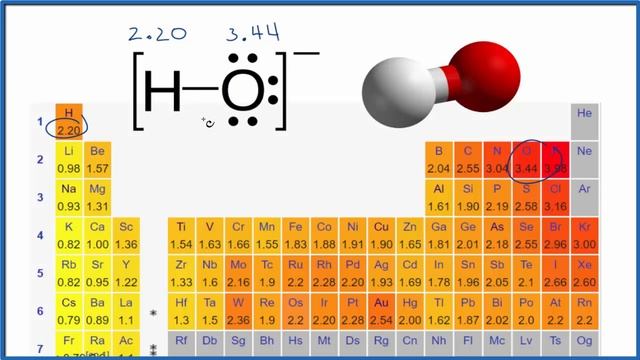 Is OH- Polar or Nonpolar? (Hydroxide ion) смотреть онлайн