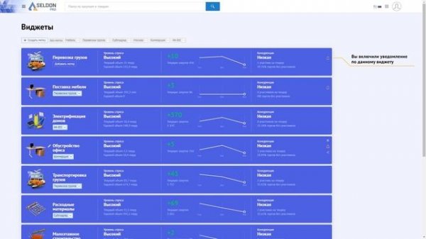 Как получать уведомления по новым закупкам в Seldon.Pro