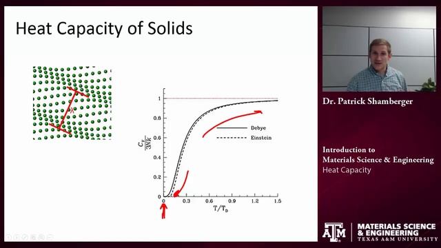 Heat Capacity {Texas A&M: Intro to Materials} смотреть онлайн