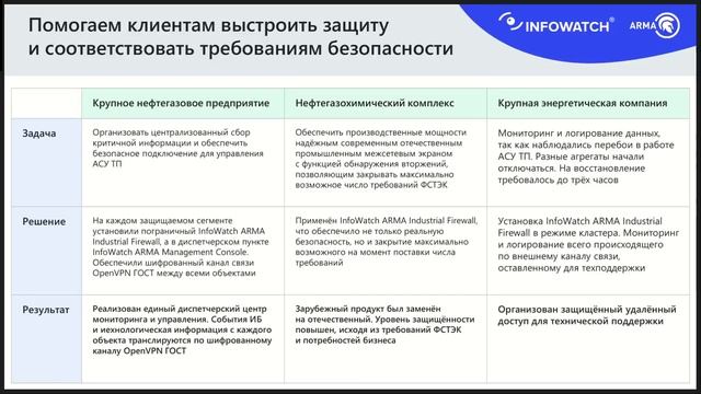 Три кейса ИБ АСУ ТП с InfoWatch ARMA и как они нас изменили смотреть онлайн
