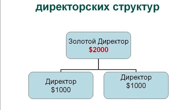 Доходы от Орифлэйм смотреть онлайн