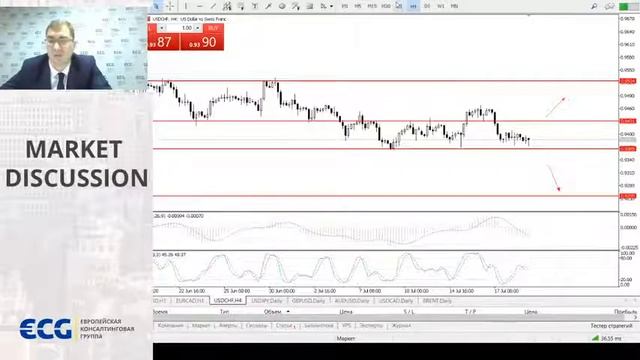 Market Discussion совместно с ECG смотреть онлайн