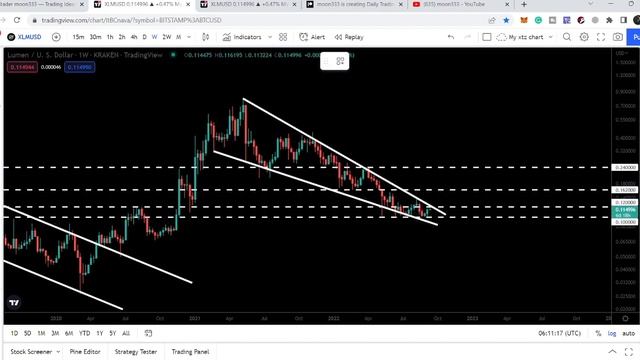 Stellar Lumens Can Start Parabolic Pump After Breaking This Bull Flag | XLM Price Prediction 2022 смотреть онлайн