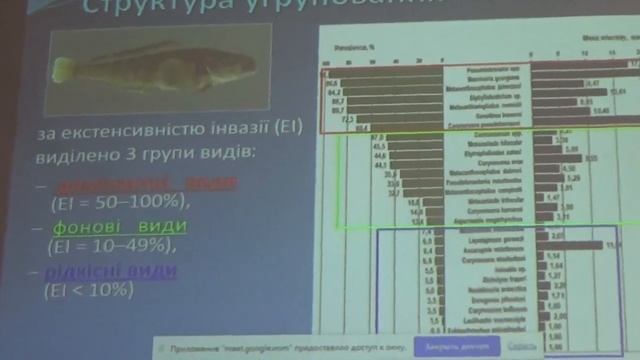 Ендопаразити кісткових риб Антарктиди. Докт.біол.наук Т.А.Кузьміна. Інститут зоології НАНУ, Київ. смотреть онлайн
