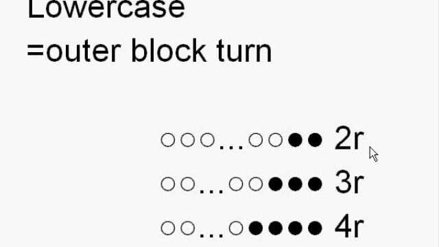 Notation for Rubik's Cubes (SiGN) смотреть онлайн