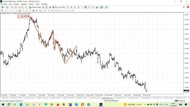 GBP USD 21 СЕНТЯБРЯ 2023 смотреть онлайн