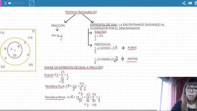 matemática 3er año profesora noelia. Introducción Números Racionales 1 смотреть онлайн