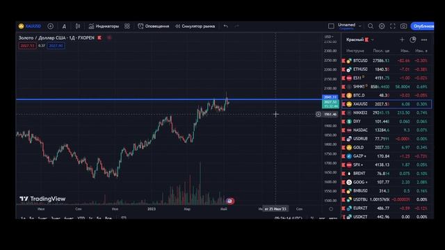 СТОИТ ЛИ БОЯТЬСЯ ОБВАЛА КРИПТОВАЛЮТНОГО РЫНКА? АНАЛИЗ РЫНКОВ ОТ 09.05.2023 ГОДА смотреть онлайн