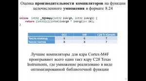 Лекция 1.1. Обзорная. Курс «Разработка цифровых систем управления на К1921ВК01Т»