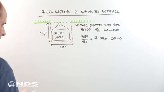How to Calculate the Volume of Stormwater Runoff for Your Drainage System | NDS Yard Drainage смотреть онлайн