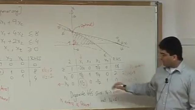 IE-202 Introduction to Modeling and Optimization Lecture 26 смотреть онлайн