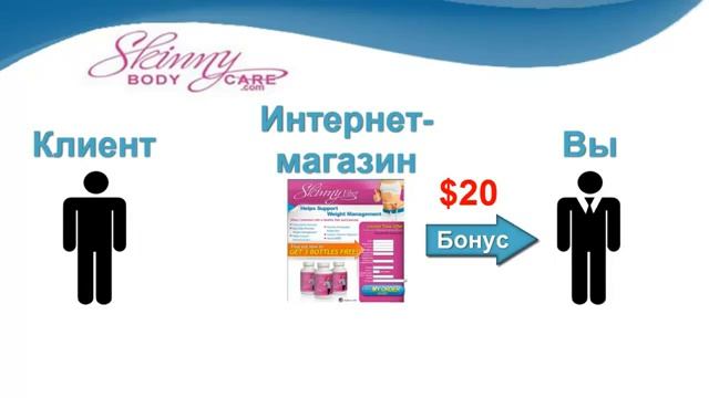 Skinny Body Care  Короткая презентация