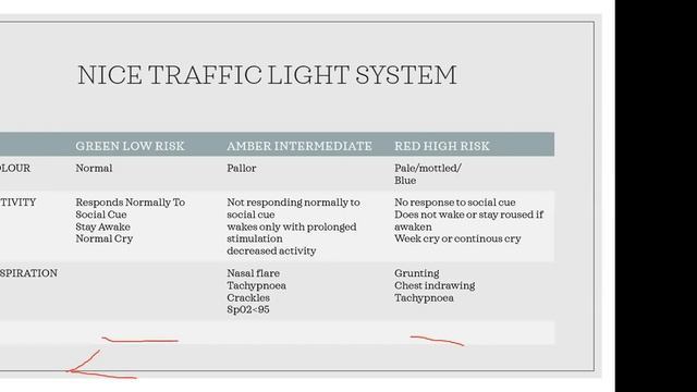 APPROACH TO FEVER WITHOUT FOCUS IN CHILDREN- Dr. RANJITH P смотреть онлайн