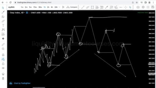 3. Intro To Market Structure Part 1