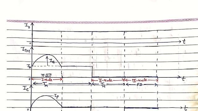 Thyristor Commutation Techniques Class-D Voltage Commutation-2| Mr. Vijay Kr. Gupta|BTech_EE_All Se смотреть онлайн