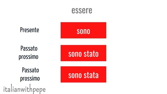 Passato Prossimo [sono stato(a)] Italian Past Tense #learnitalian смотреть онлайн