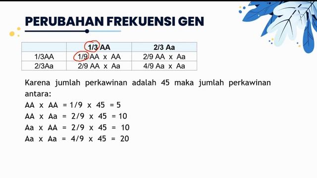 PERUBAHAN FREKUENSI GEN DALAM POPULASI