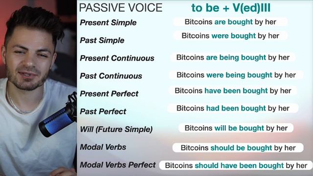 Пассивный залог в английском. Лучшее объяснение. смотреть онлайн