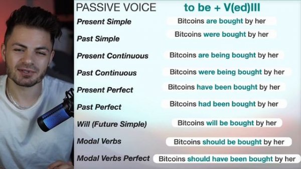Пассивный залог в английском. Лучшее объяснение.