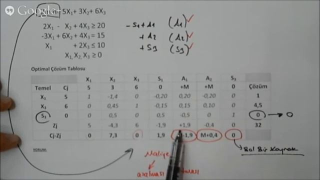Yöneylem Yol Yardımı - Gölge Fiyat (Minimizasyon) смотреть онлайн