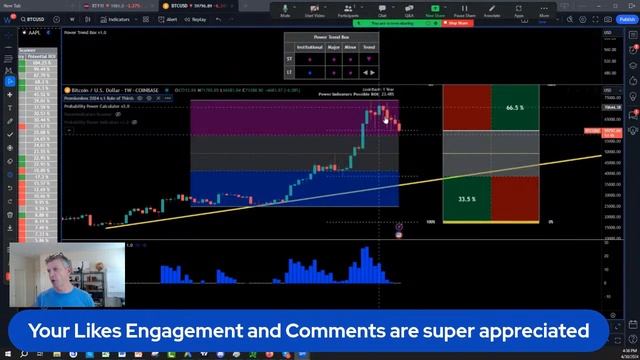 FOMC KEY ANALYSIS LIVE TRADING & INVESTING (Stocks Futures Options & CRYPTOS) смотреть онлайн