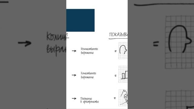 Про визуальное мышление. Ч.2 смотреть онлайн