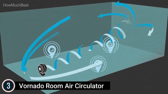 Top 5 Best Air Circulator Fan смотреть онлайн