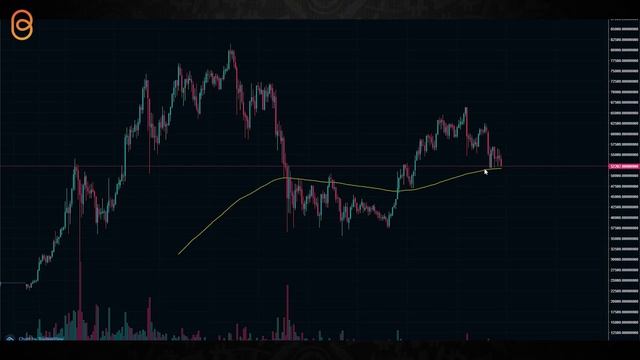 Crypto Technical Analysis Guide for Beginners смотреть онлайн