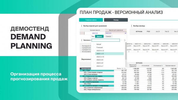 Организация процесса прогнозирования продаж