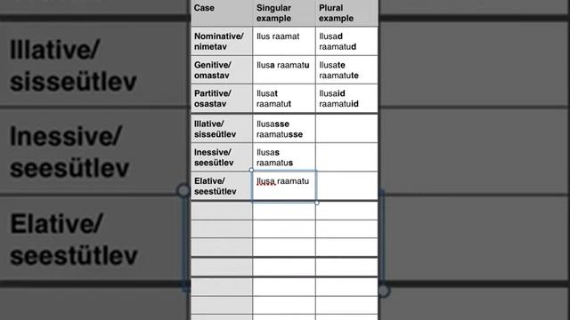 Learning Estonian - Grammar - "In" Cases - Lesson #2 смотреть онлайн