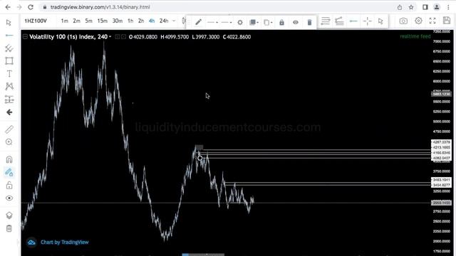 2. Intro to SMC Part2 смотреть онлайн