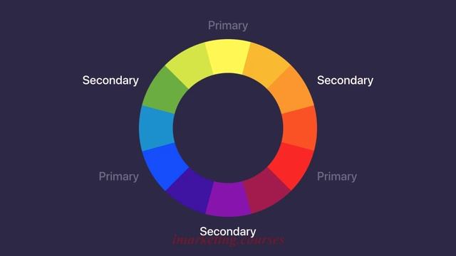 04- Master the color wheel.mp4 смотреть онлайн