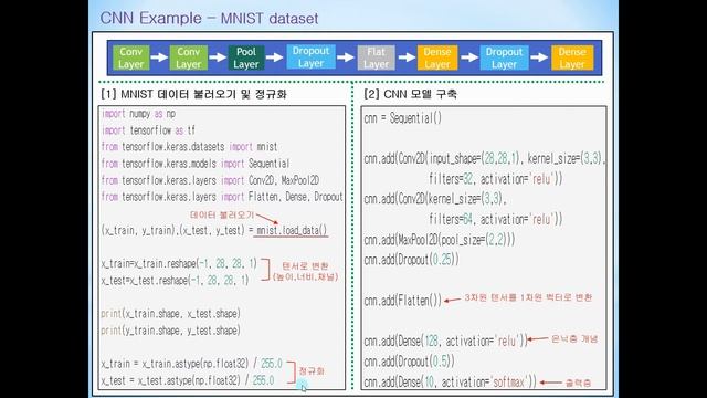 [TensorFlow 2.x 강의 14] CNN 예제 (MNIST, Fashion MNIST) смотреть онлайн