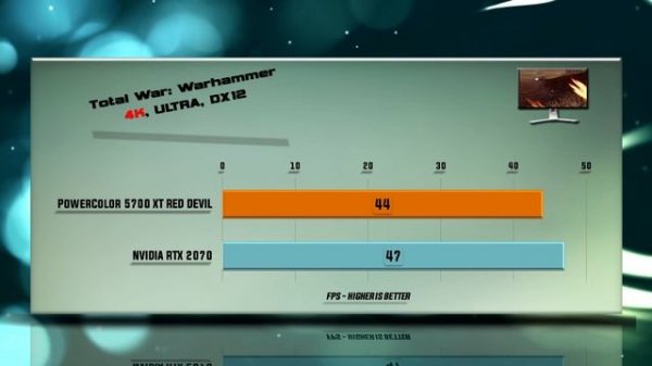 POWERCOLOR RX 5700 XT Red Devil vs RTX 2070 Benchmarks | 59 test