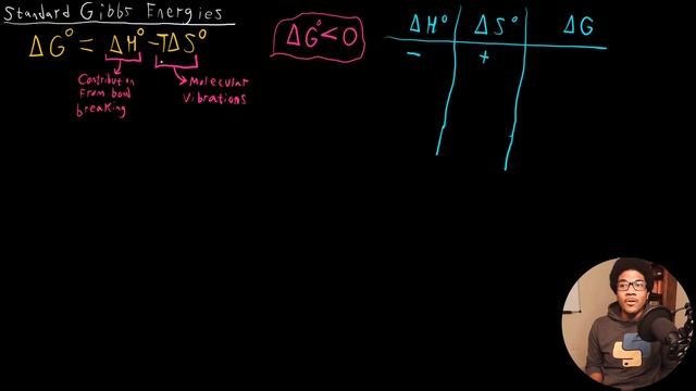 Standard Gibbs Energies of Reactions | Physical Chemistry I | 049 смотреть онлайн