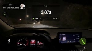 Разгон HAVAL Jolion полный привод