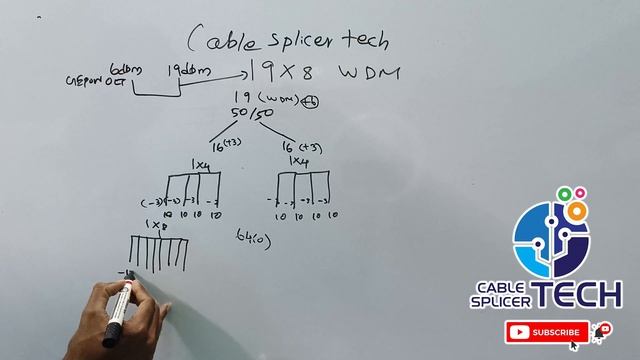 WDM EDFA Optical Power Calculation | Cable TV & Internet Signal Mixing in Single Core using WDM EDF смотреть онлайн