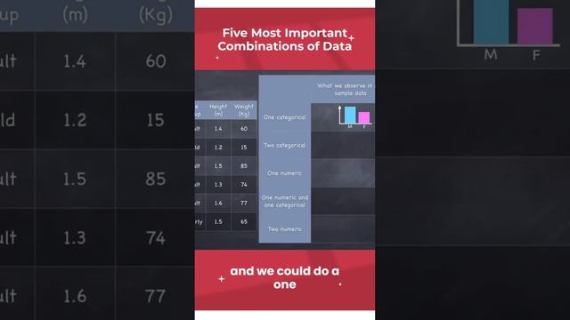 Statistical Test and Types of data | Five important combination of data and statistical tests смотреть онлайн