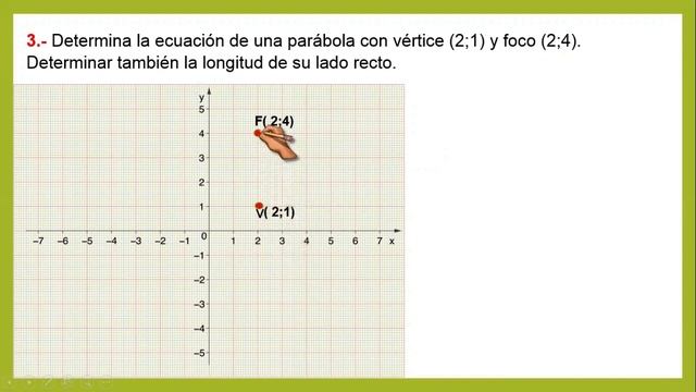 LA PARÁBOLA-RESOLUCIÓN DE EJERCICIOS-GRÁFICA,ECUACIÓN,VÉRTICE,FOCO,LADO RECTO Y DIRECTRIZ. смотреть онлайн