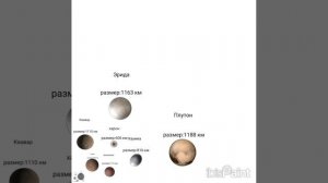 сравнение размеров всего на свете от нейтрино до мультивселенной