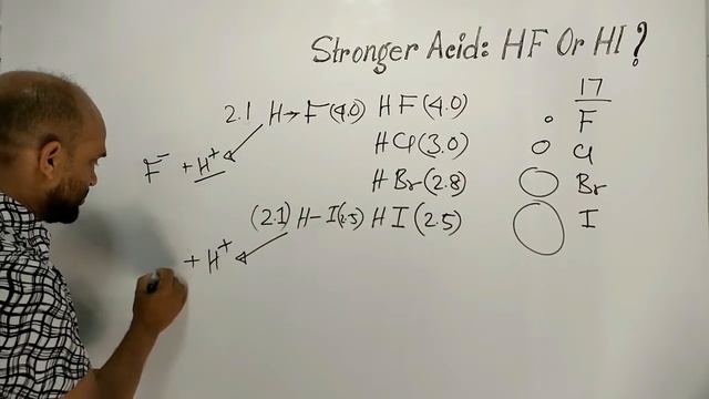 Lesson 5: Stronger Acid: HF Or HI & Why? | Topic: Strength of Acids | Chemical changes смотреть онлайн