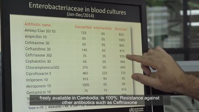 Confronting Antimicrobial Resistance in the Western Pacific смотреть онлайн