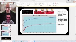 Примеры ПЛОХОГО заземления в компоновке печатной платы и как это исправить