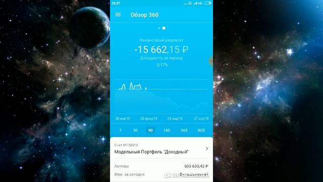 ФОНДОВЫЙ РЫНОК И ФОРЕКС. ИТОГИ МОИХ СДЕЛОК С 22 ПО 26 АПРЕЛЯ 2019 ГОДА смотреть онлайн