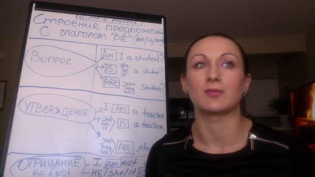 Строение Предложений с ВЕ смотреть онлайн