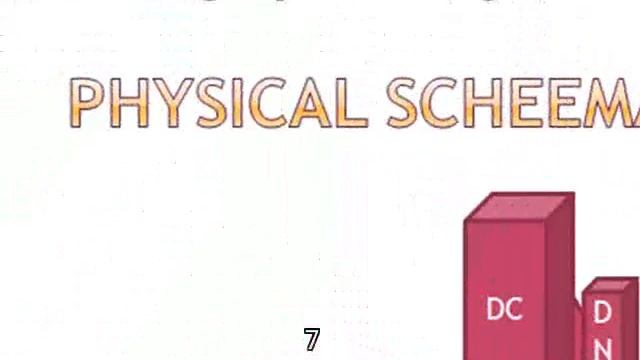 Exchange Server 2007 Introduction 03/04