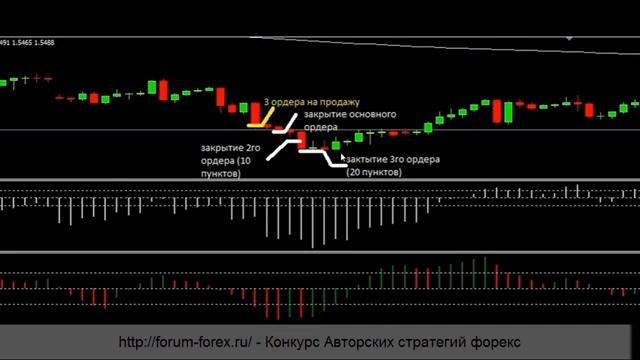 Безубыточная стратегия форекс смотреть онлайн