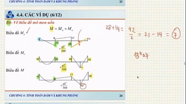 Bài Tập Chương 4: Phương Pháp PTHH - HCMUT