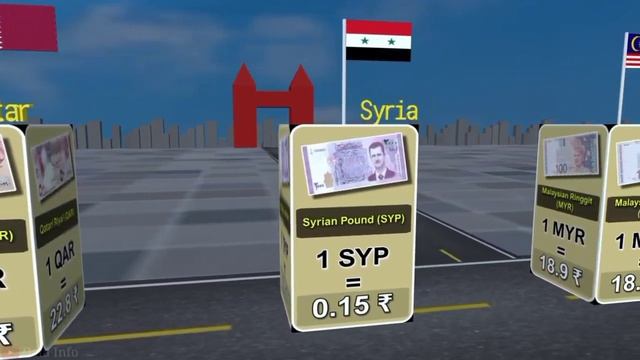 Стоимость Валюты Индии в Разных Странах МИРА!!! смотреть онлайн