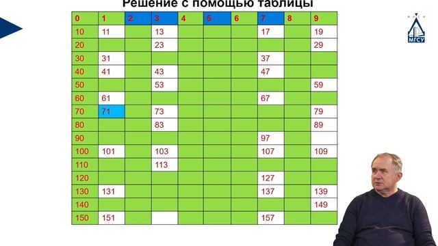 ИК Инженерно-техническое теория-Консультация_4 (Информатика) смотреть онлайн